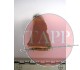 Shell Fuze Casings